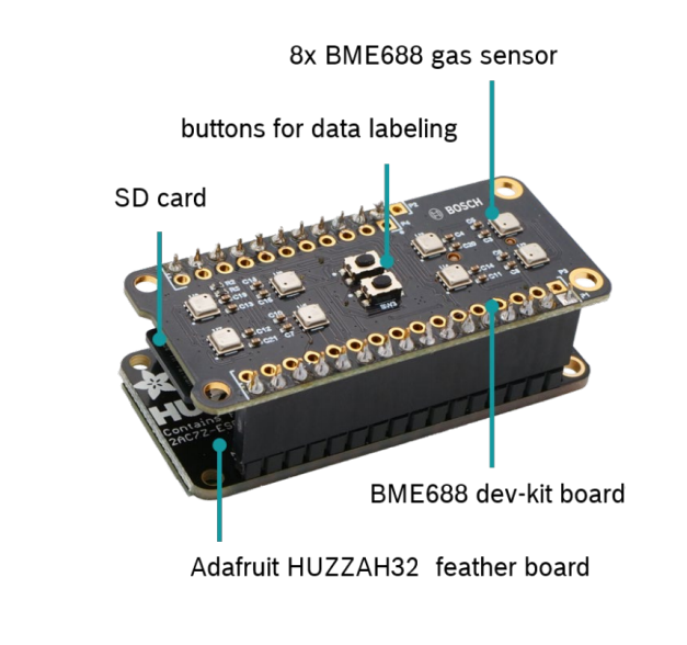 Bosch Kit de développement BME688